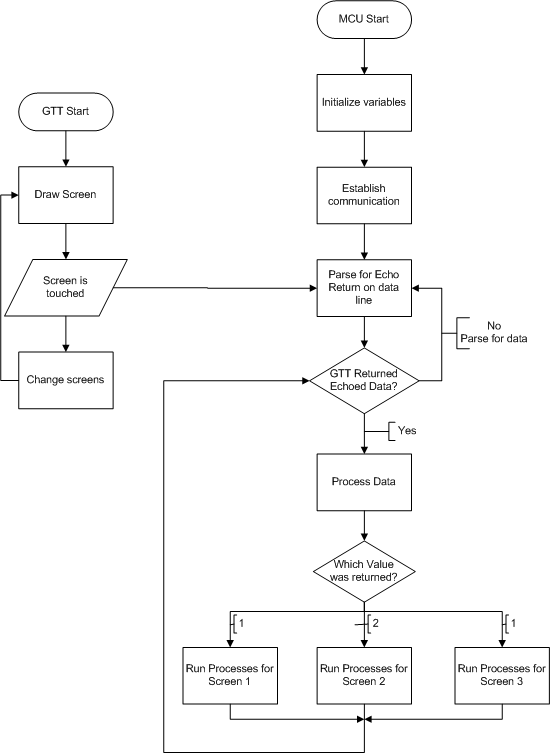 Screen Tracking Appnote flow chart.png