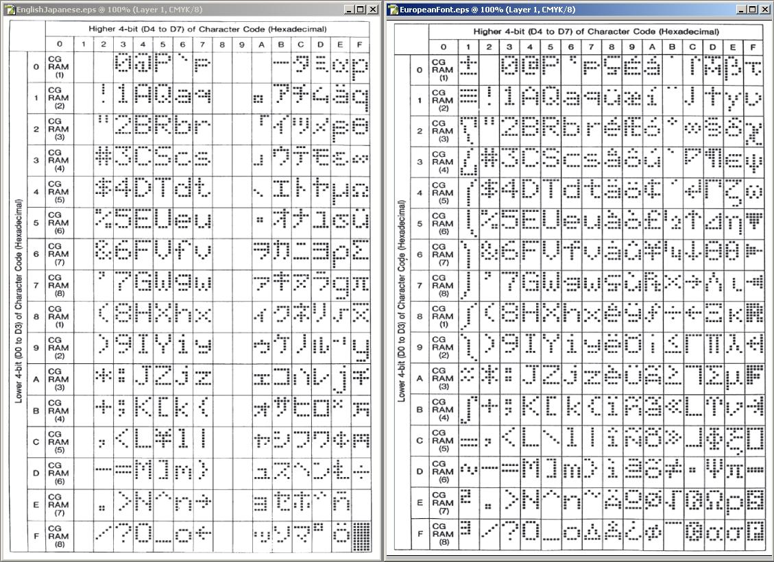 European and Japanese Font Comparison